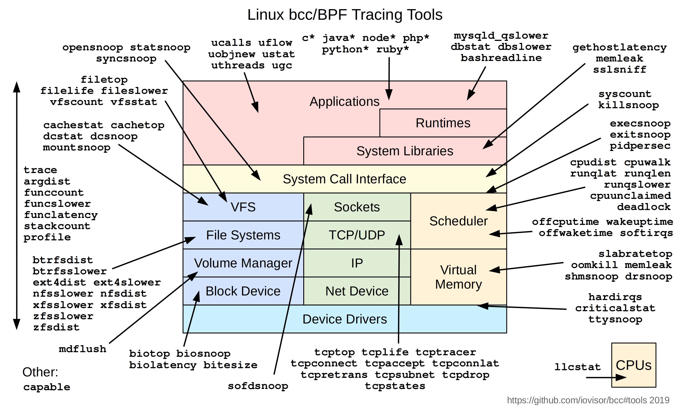 ebpf-tracing-tools