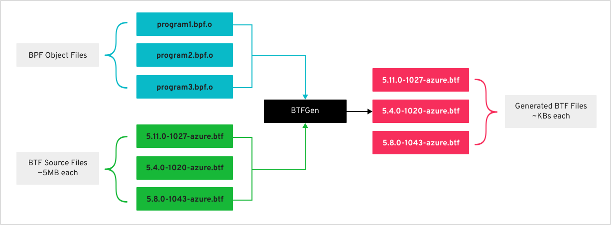 Image showing the BTFGen workflow as described above.