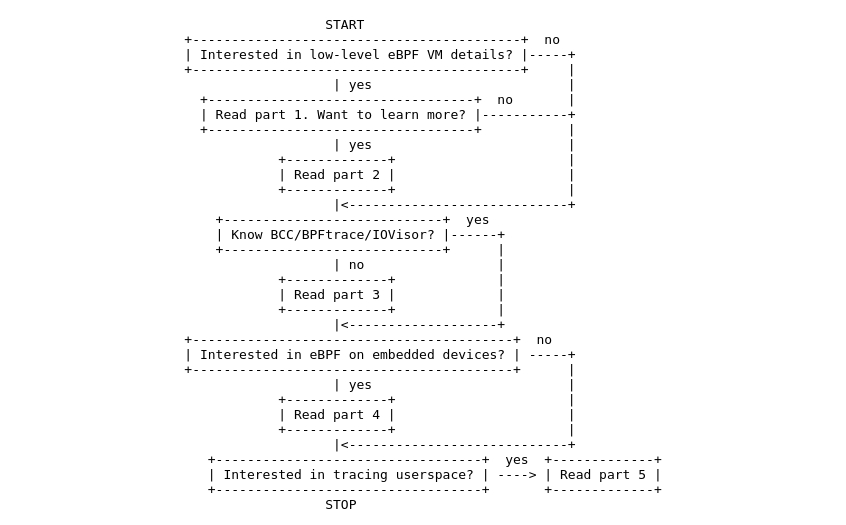 eBPF flowchart