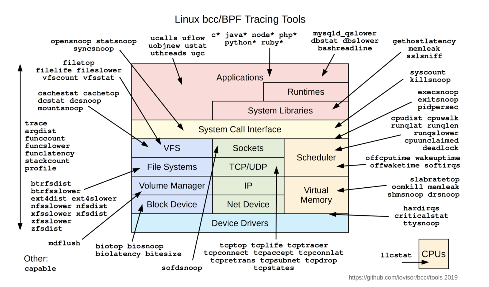 bcc-tools