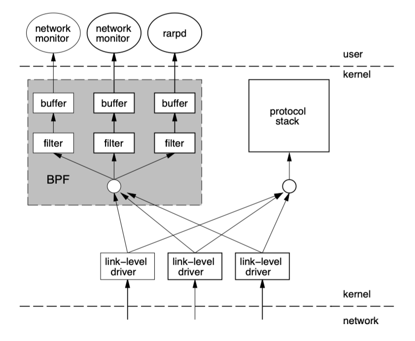 tcpdump-bpf