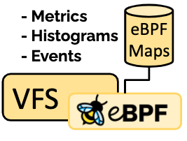 bpf_cls_monitor