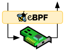 bpf_cls_network