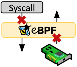 bpf_cls_security