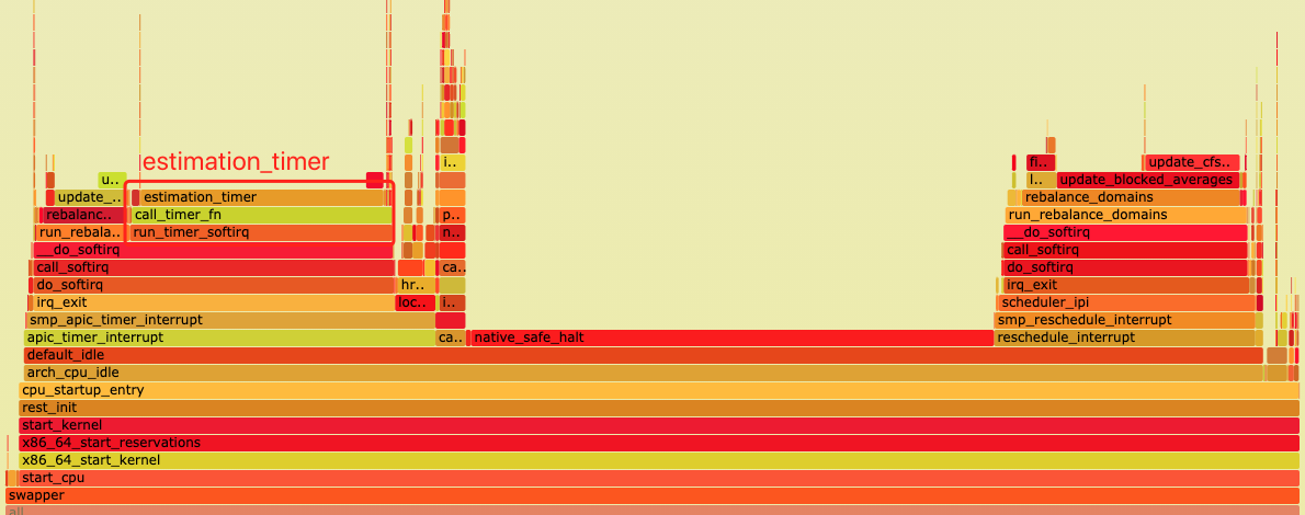 estimation_timer_flamgraph