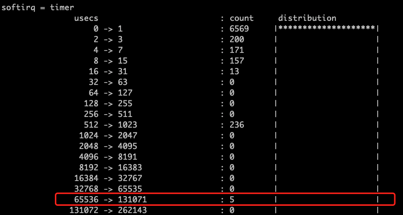 timer_softirq_hist