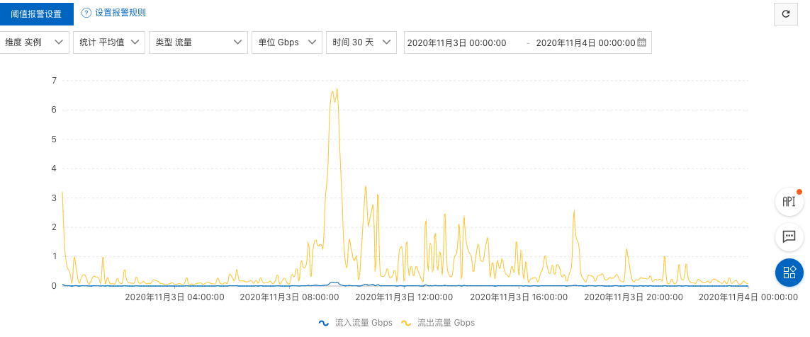 k8s_master_slb_traffic.png