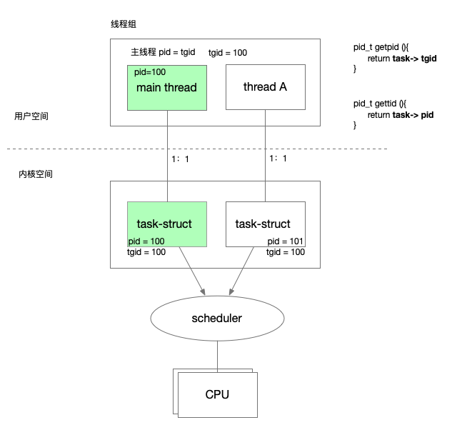 linux-threads