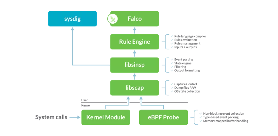 libs_to_cncf_arch