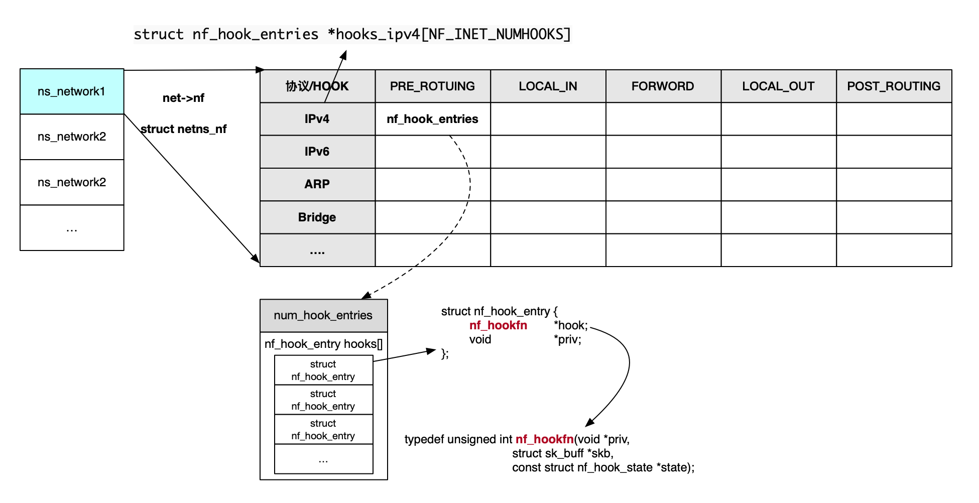 netfilter_data_struct