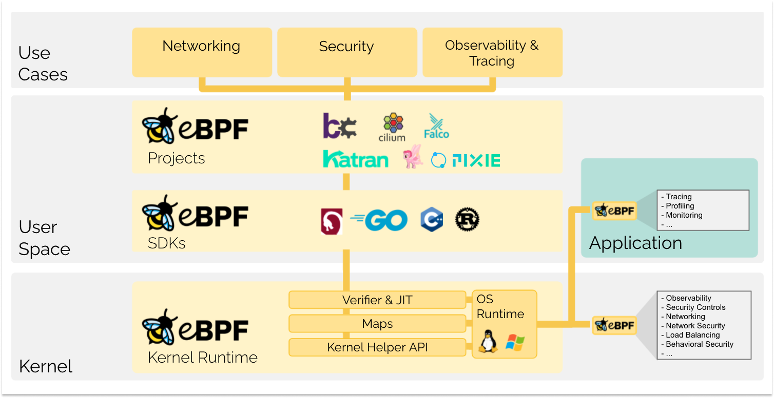 Six eBPF trends for 2023 2