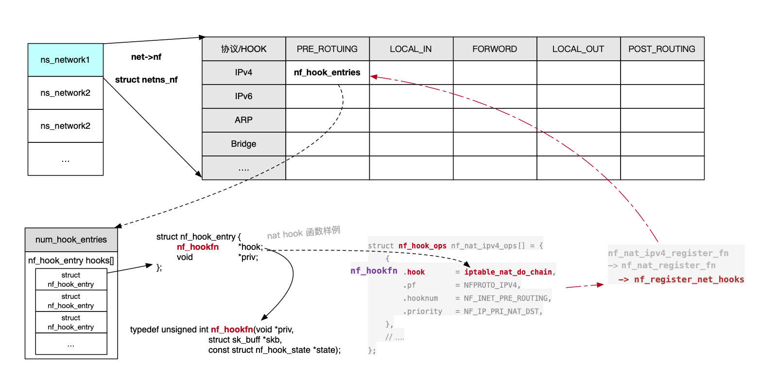 netfilter_data_struct