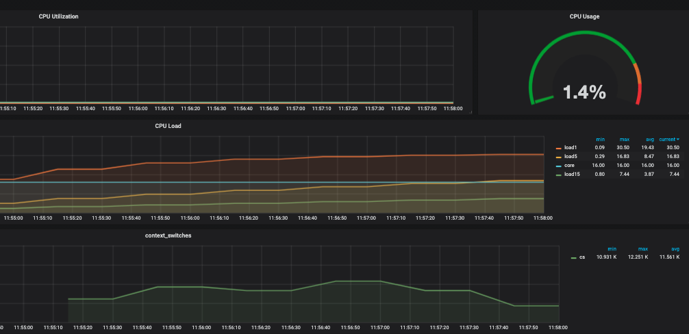 nfs-server-load